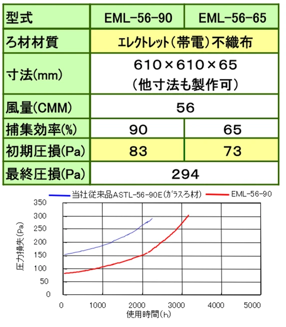 環境負荷の低減に貢献しよう